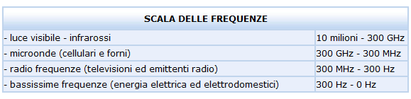 Tabella scala delle frequenze