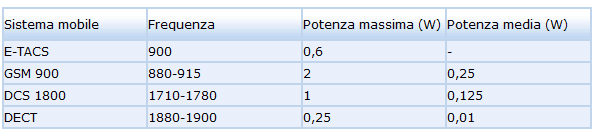 immagine riguardante una tabella di dati